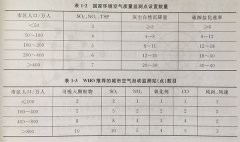 【專業(yè)解讀】環(huán)境空氣監(jiān)測采樣點的布設(shè)原則、要求及數(shù)量，不容錯過