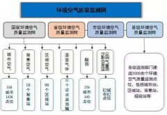 環(huán)境空氣質(zhì)量監(jiān)測之點位如何布設(shè)？